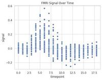 Scatterplot using Seaborn in Python - GeeksforGeeks