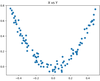 Implementing Gradient Boosting Regression - GeeksforGeeks