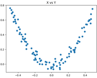 Implementing Gradient Boosting Regression - GeeksforGeeks