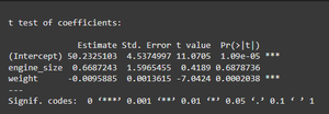 How to Use the coeftest() Function in R - GeeksforGeeks