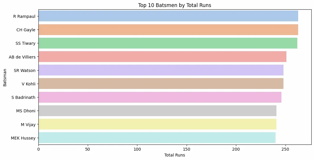 batsman