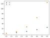 How to add a legend to a scatter plot in Matplotlib ? - GeeksforGeeks