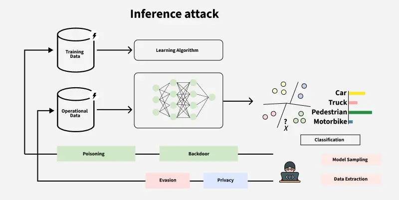 Inference-attack-2