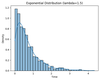 Exponential Distribution - GeeksforGeeks