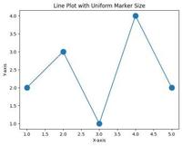 How to Adjust Marker Size in Matplotlib? - GeeksforGeeks
