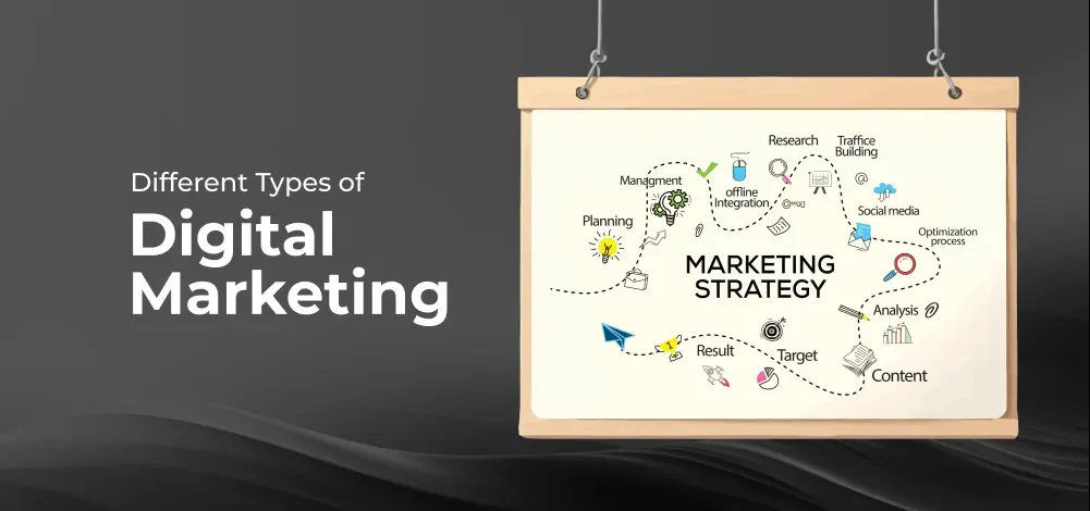 Different Types of Digital Marketing - GeeksforGeeks