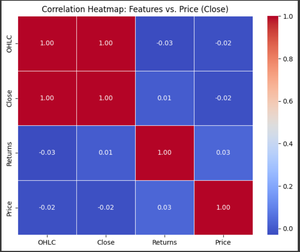 Deep Learning for Finance: A comprehensive guide - GeeksforGeeks