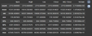 Bitcoin Price Prediction using Machine Learning in Python - GeeksforGeeks