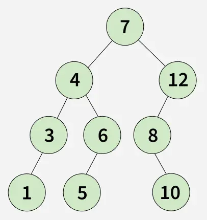 Construct-BST-from-its-given-level-order-traversal
