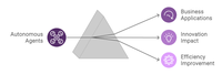 Autonomous Agents and Their Everyday Impact - GeeksforGeeks