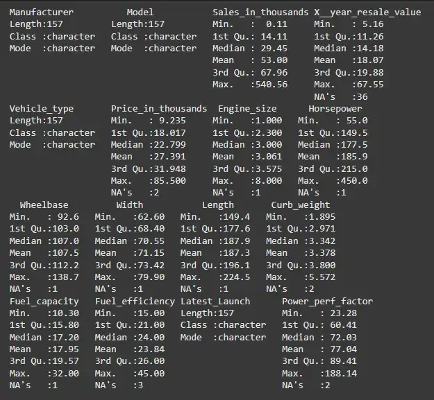 Analysis of Car Sales Data in R - GeeksforGeeks