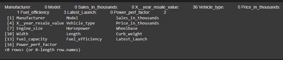 Analysis of Car Sales Data in R - GeeksforGeeks