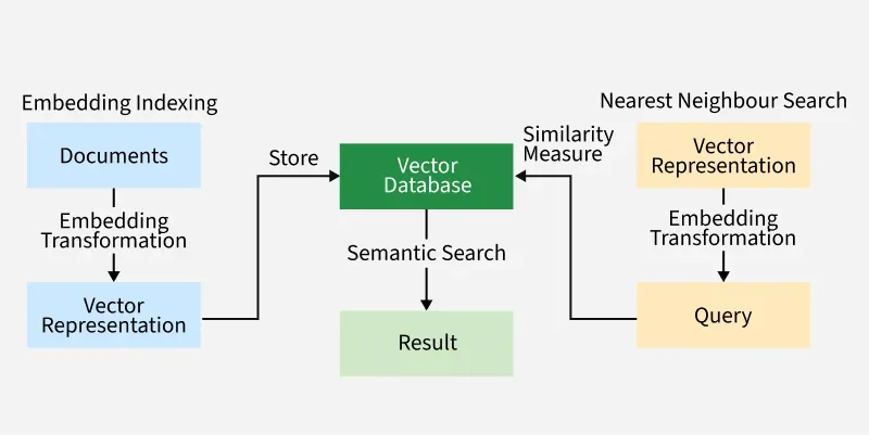 Artificial Intelligence By Leela Prasad Retrieval Augmented Generation Artificial Intelligence By Leela Prasad Retrieval Augmented Generation