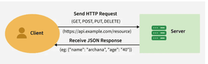 Full Stack Developer Interview Questions and Answers - GeeksforGeeks