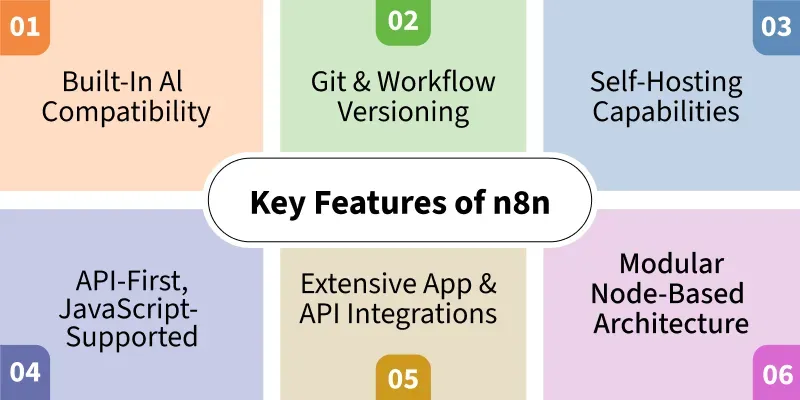 Image 1: Key-Features-of-n8n_updated.webp