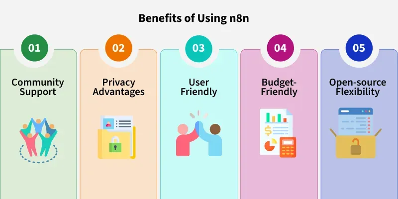 Image 3: Benefits-of-Using-n8n_updated.webp