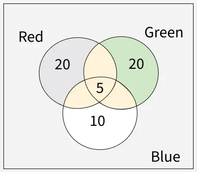 Data Interpretation - GeeksforGeeks