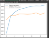 Handwritten Digit Recognition using Neural Network - GeeksforGeeks
