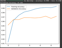 Handwritten Digit Recognition using Neural Network - GeeksforGeeks