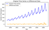 Seasonality Detection in Time Series Data - GeeksforGeeks