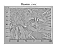 Image Processing with SciPy and NumPy in Python - GeeksforGeeks