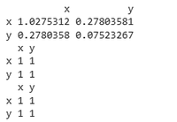 Covariance and Correlation in R Programming - GeeksforGeeks