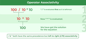 Operator Precedence and Associativity in C++ - GeeksforGeeks