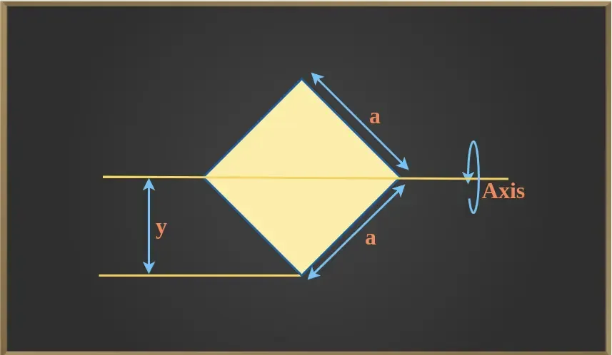 Moment of Inertia of Square