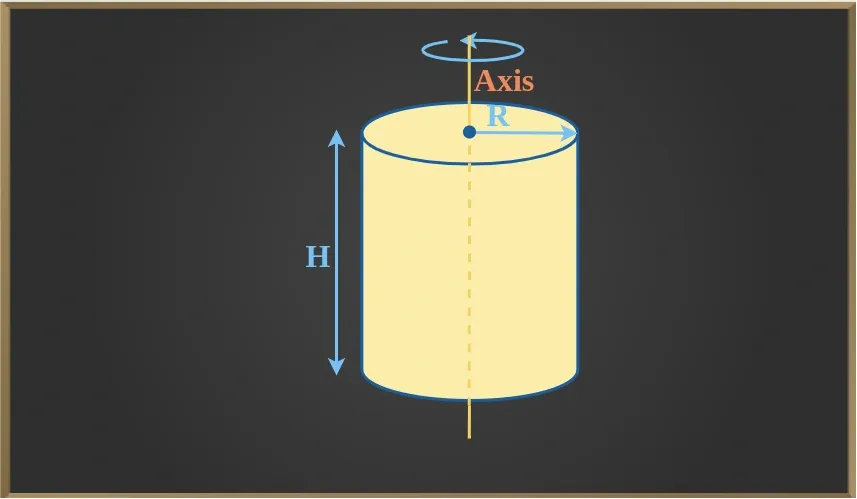 Moment of Inertia of Solid Cylinder