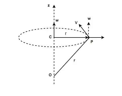 Angular Momentum