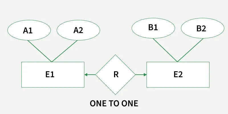 onetoonePartialParticipation