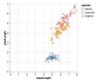 Scatter_plot