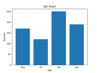Data Visualization using Matplotlib in Python - GeeksforGeeks