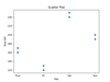 Data Visualization using Matplotlib in Python - GeeksforGeeks