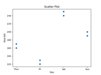 Data Visualization using Matplotlib in Python - GeeksforGeeks