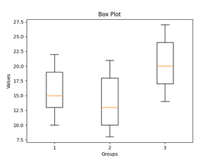 Data Visualization using Matplotlib in Python - GeeksforGeeks