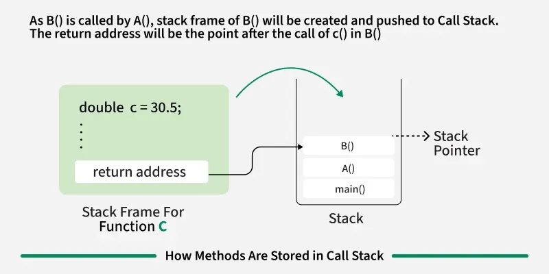 Call-Stack-3.webp