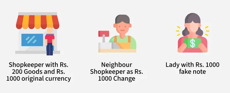 The shopkeeper and the lady who made a purchase of Rs 200 with fake note
