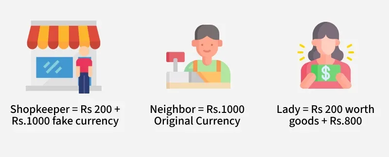 The shopkeeper and the lady who made a purchase of Rs 200 with fake note