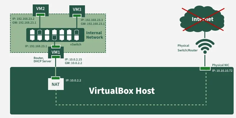 How to Pick the Right Network Adapter - GeeksforGeeks