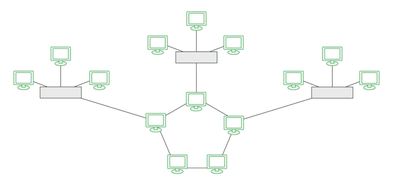 Classification of Computer Network on basis of Architecture - GeeksforGeeks