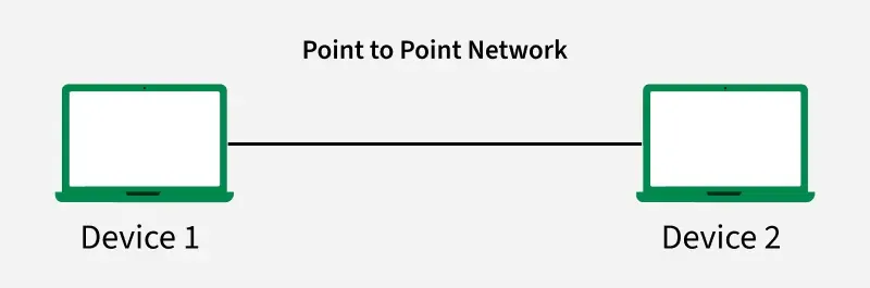 Point-to-Point-Network