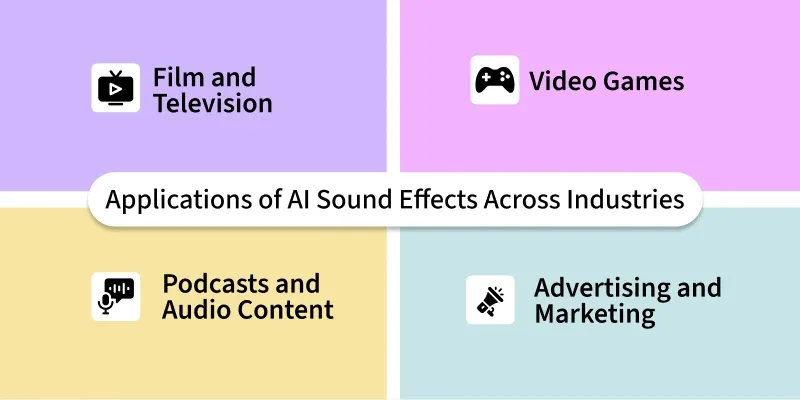 Sound Effects with ElevenLabs - GeeksforGeeks