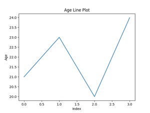 Data Visualization with Seaborn - Python - GeeksforGeeks
