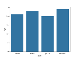 Data Visualization with Seaborn - Python - GeeksforGeeks