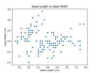Data Visualization with Seaborn - Python - GeeksforGeeks
