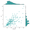 Data Visualization with Seaborn - Python - GeeksforGeeks
