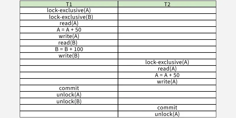 dbms2