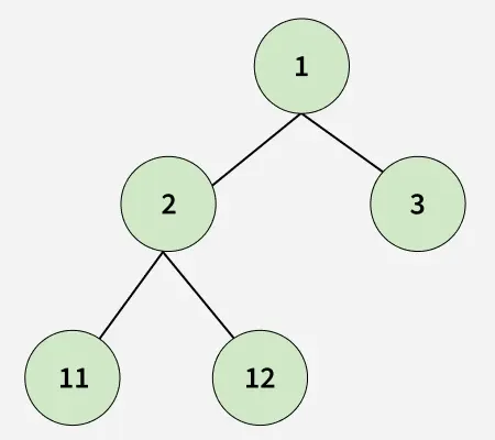 Count number of nodes in a complete Binary Tree - GeeksforGeeks