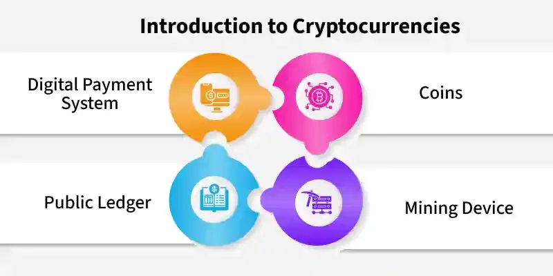 Blockchain Applications and Concepts - GeeksforGeeks